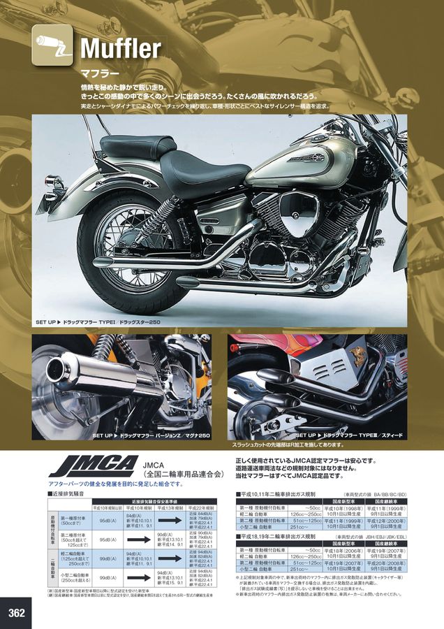 マグナ250用 JMCA ドラッグマフラーバージョンZ 2021 HURRICANE